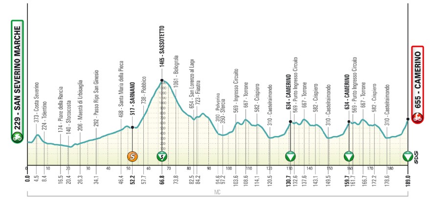 girodociclismo.com.br tirreno adriatico 2026 rcs divulga percurso completo da 61a edicao image 8
