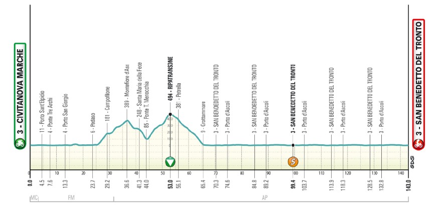 girodociclismo.com.br tirreno adriatico 2026 rcs divulga percurso completo da 61a edicao image 9