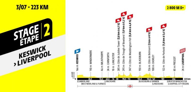 girodociclismo.com.br tour de france 2027 largada no reino unido tera tres etapas de dificuldade progressiva image 2
