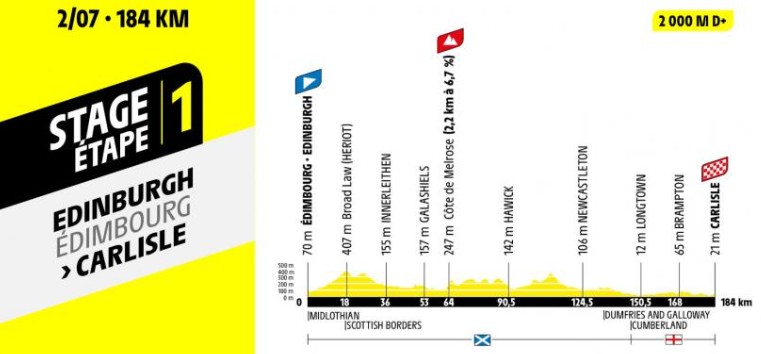 girodociclismo.com.br tour de france 2027 largada no reino unido tera tres etapas de dificuldade progressiva image 3