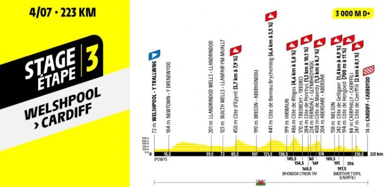 girodociclismo.com.br tour de france 2027 largada no reino unido tera tres etapas de dificuldade progressiva image