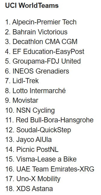 girodociclismo.com.br tour de france revela as 23 equipes que participarao da edicao de 2026 confira todas as equipes que estarao presentes image 3