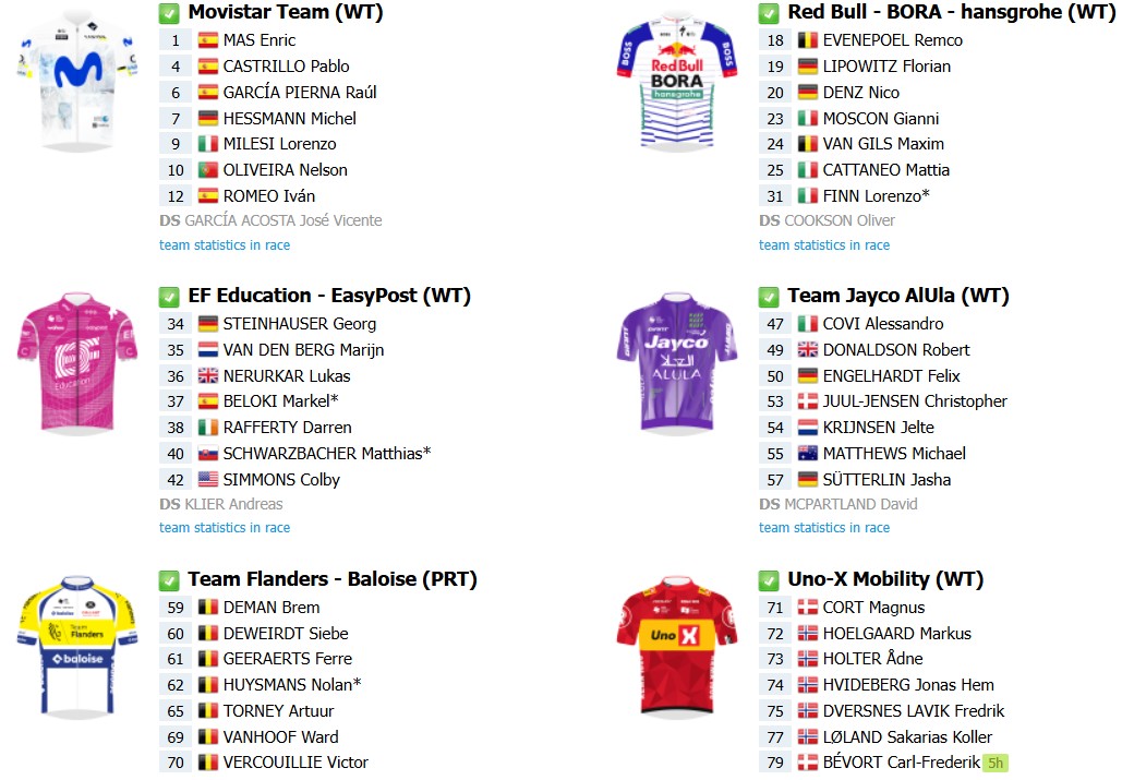 girodociclismo.com.br trofeo ses salines onde assistir ao vivo a estreia de remco evenepoel confira os horarios das largadas do contrarrelogio image 1