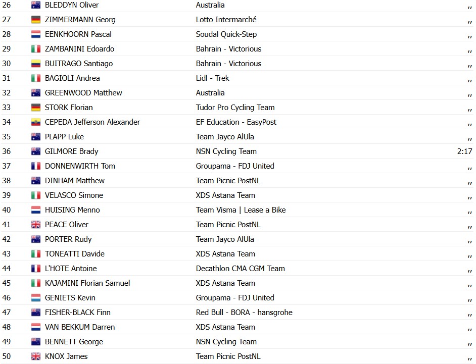 girodociclismo.com.br uae emirates domina a 2a etapa do tour down under jay vine vence e assume a lideranca confira os resultados e a chegada image 2