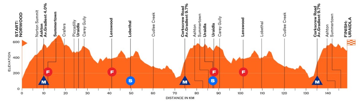 girodociclismo.com.br uae emirates domina a 2a etapa do tour down under jay vine vence e assume a lideranca confira os resultados e a chegada image 3
