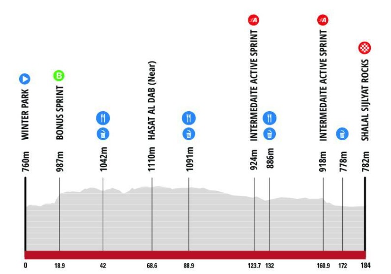 girodociclismo.com.br vence a 4a etapa do alula tour confira os resultados e a chegada image