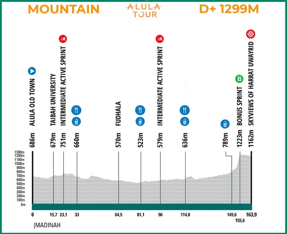 girodociclismo.com.br vence a 5a etapa do alula tour confira os resultados e assista a chegada image 2