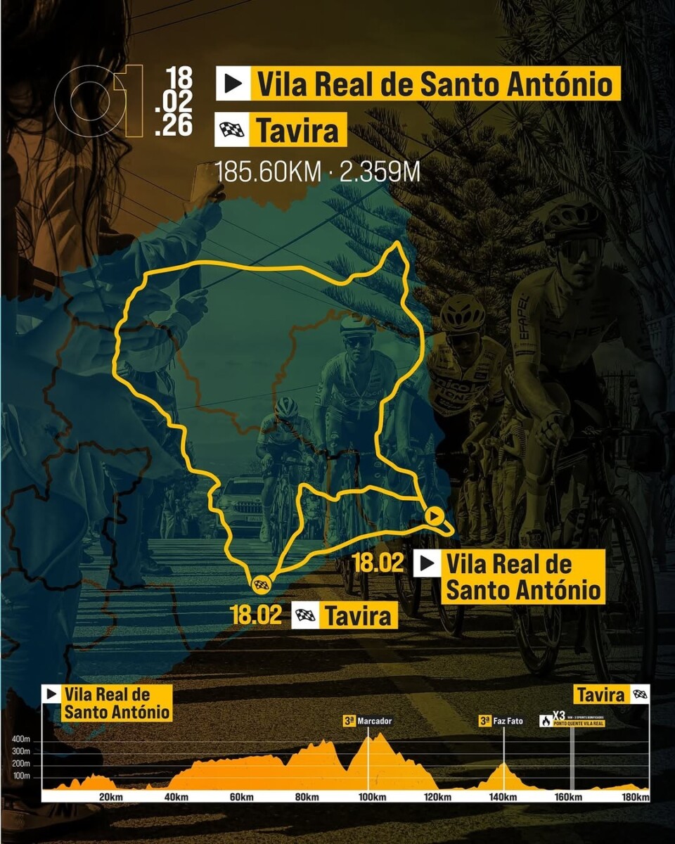 girodociclismo.com.br volta ao algarve 2026 e apresentada oficialmente e promete edicao mais competitiva image 1
