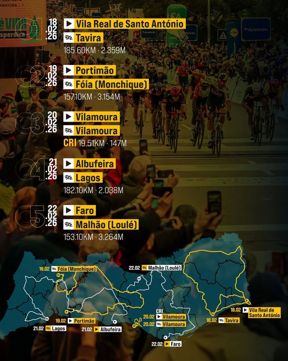 girodociclismo.com.br volta ao algarve 2026 e apresentada oficialmente e promete edicao mais competitiva image 11