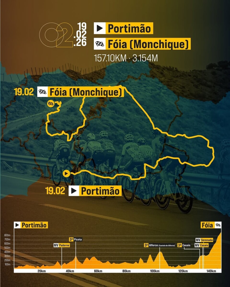 girodociclismo.com.br volta ao algarve 2026 e apresentada oficialmente e promete edicao mais competitiva image 3