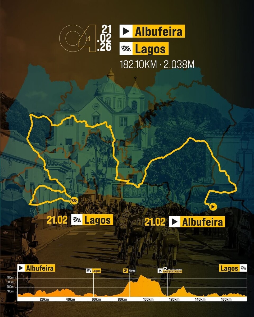 girodociclismo.com.br volta ao algarve 2026 e apresentada oficialmente e promete edicao mais competitiva image 7
