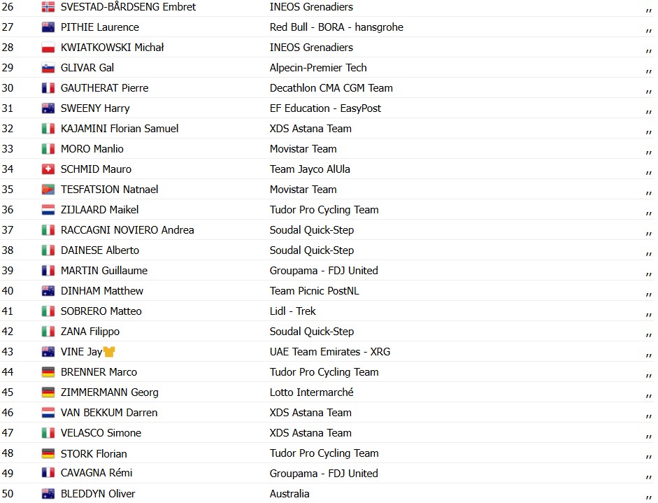 girodociclismo.com.br welsford domina sprint e vence a 3a etapa do tour down under image 2