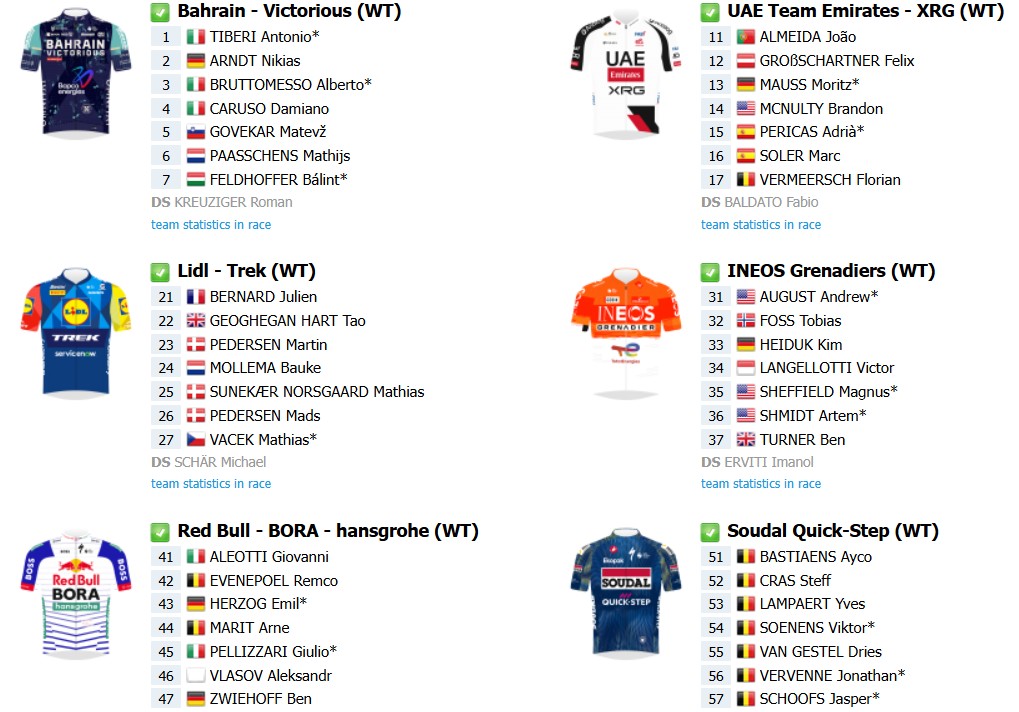 Volta a la Comunitat Valenciana, onde assistir ao vivo João Almeida e Evenepoel; confira o start list final com a numeração dos ciclistas 5 girodociclismo.com.br abertura do calendario europeu por etapas image 1