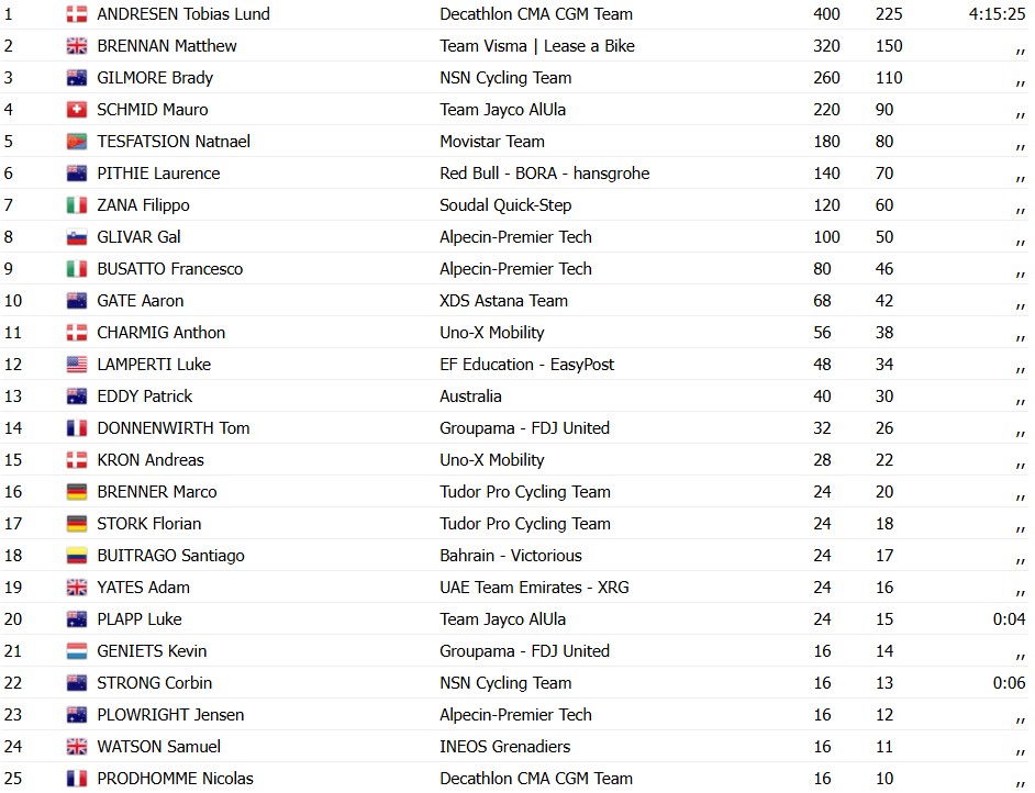 girodociclismo.com.br andresen brilha em geelong e conquista a cadel evans great ocean road race image 1