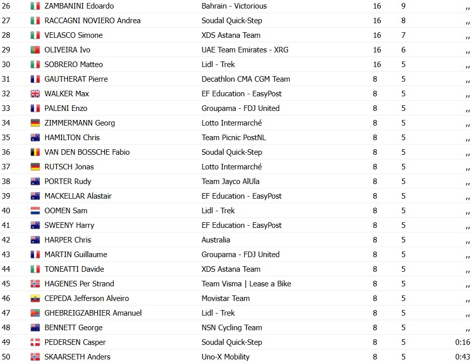 girodociclismo.com.br andresen brilha em geelong e conquista a cadel evans great ocean road race image 10
