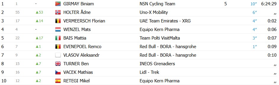 girodociclismo.com.br andrew august vence a 3a etapa da volta a valencia resultados e chegada image 12