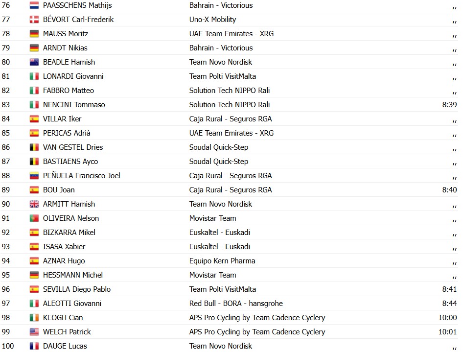 girodociclismo.com.br andrew august vence a 3a etapa da volta a valencia resultados e chegada image 16