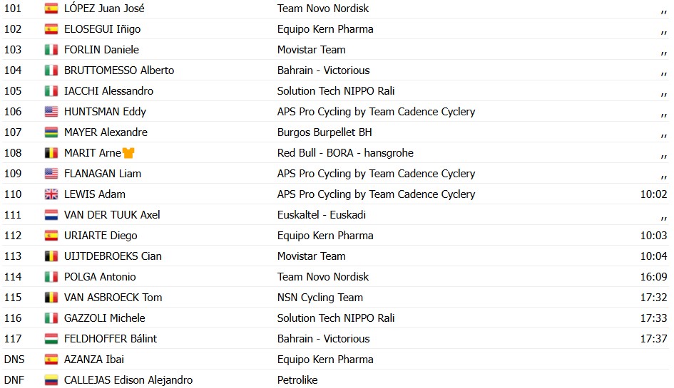 girodociclismo.com.br andrew august vence a 3a etapa da volta a valencia resultados e chegada image 17