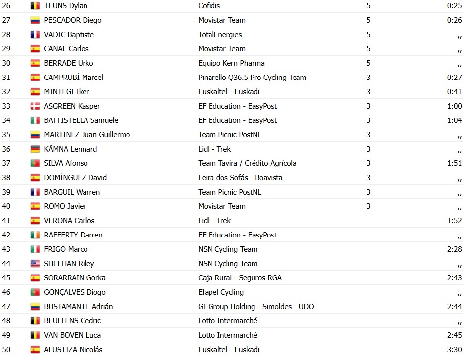 girodociclismo.com.br antonio morgado e bicampeao da figueira champions classic portugues vence prova apos grande sprint confira os resultados e a chegada image 2