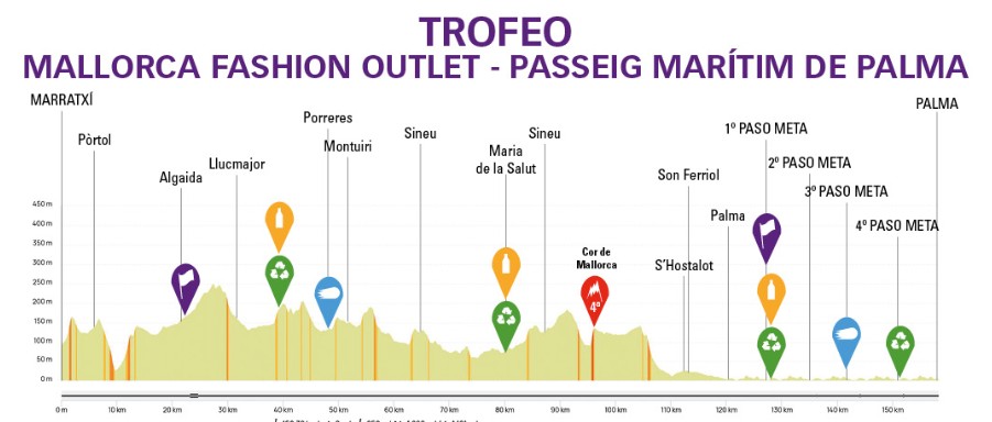 girodociclismo.com.br arne marit vence o trofeo palma portugues iuri leitao e 4o colocado confira os resultados e a chegada image 3