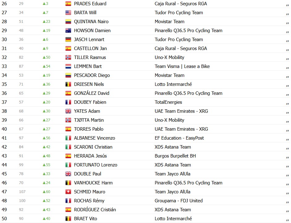 girodociclismo.com.br baptiste veistroffer surpreende e vence a 2a etapa do tour de oma confira os resultados e a chegada image