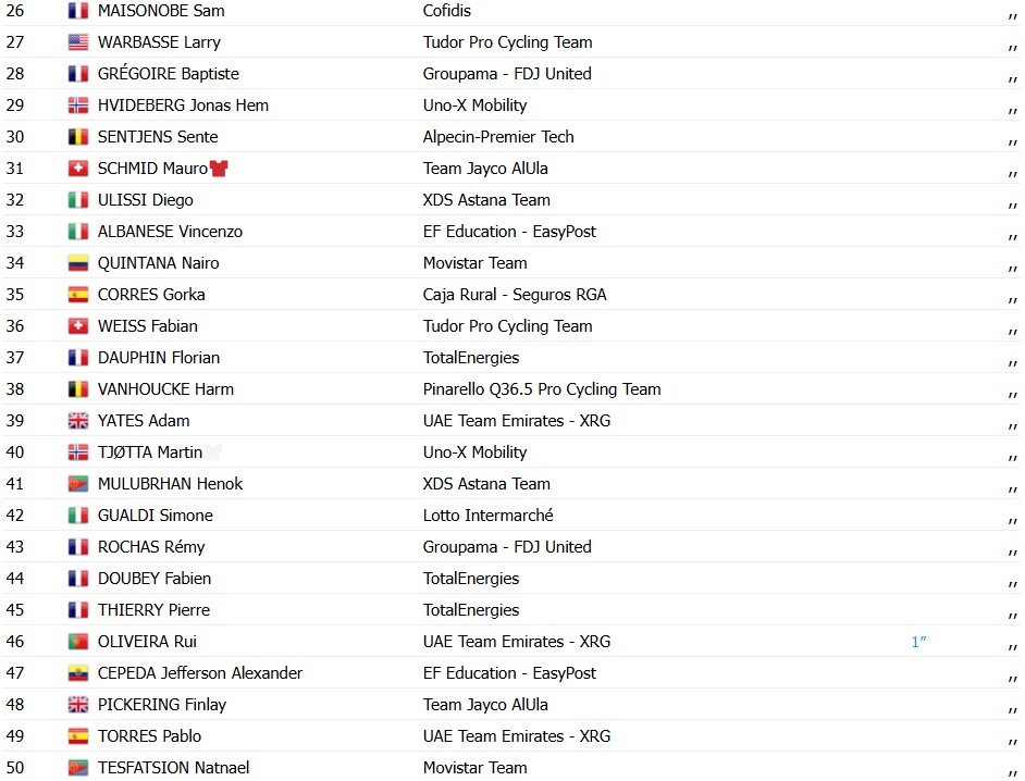 girodociclismo.com.br blikra domina o sprint e vence a 4a etapa do tour de oma image 2