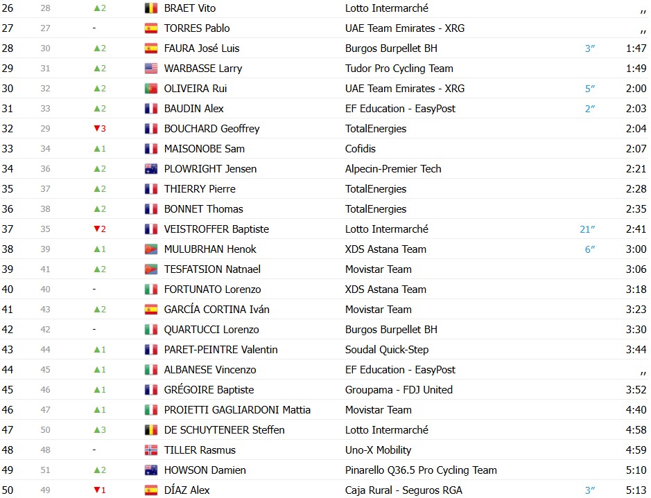 girodociclismo.com.br blikra domina o sprint e vence a 4a etapa do tour de oma image 4