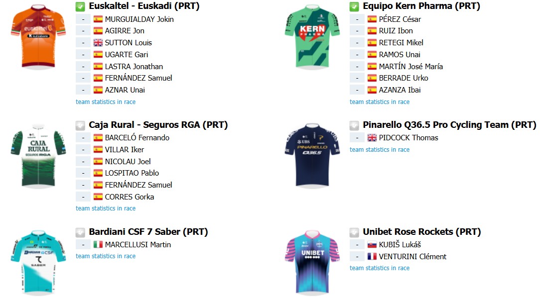 girodociclismo.com.br clasica jaen apresenta percurso com novo trecho de cascalho confira o start list provisorio da competicao image 4