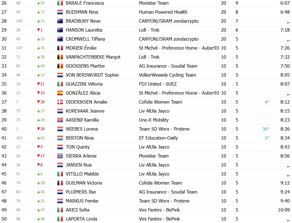 girodociclismo.com.br elisa longo borghini vence a 4a etapa e conquista pela 3a vez o uae tour women confira os resultados e a chegada image 4