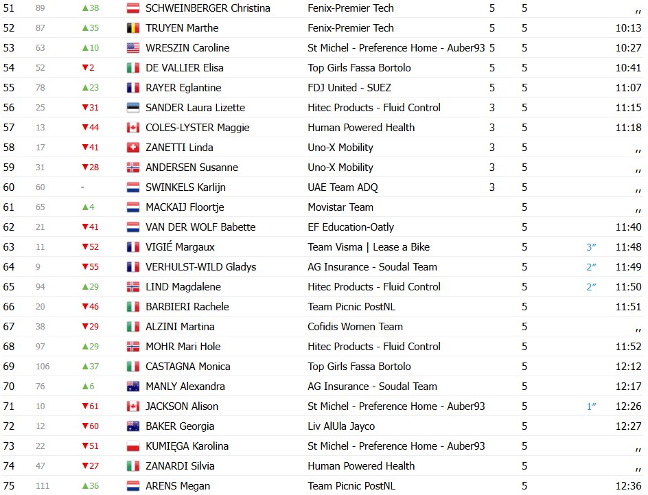 girodociclismo.com.br elisa longo borghini vence a 4a etapa e conquista pela 3a vez o uae tour women confira os resultados e a chegada image 5