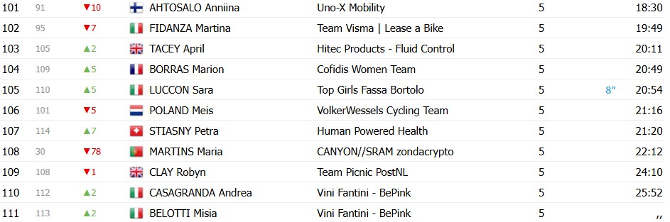 girodociclismo.com.br elisa longo borghini vence a 4a etapa e conquista pela 3a vez o uae tour women confira os resultados e a chegada image 7