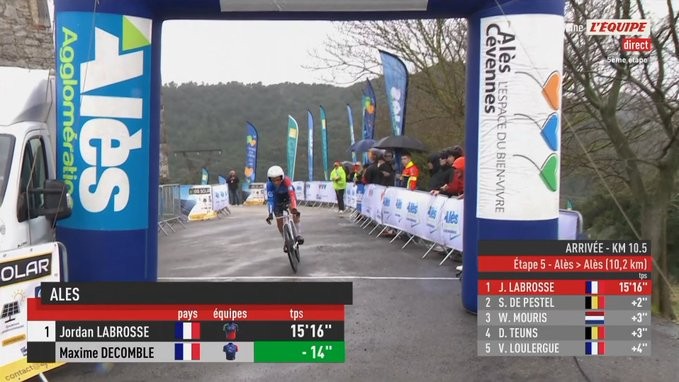 girodociclismo.com.br etoile de besseges 2026 ewen costiou vira resultado no contrarrelogio e e campeao confira os resultados e a chegada image 8
