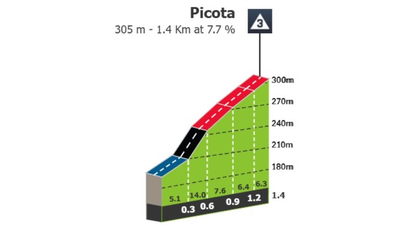 girodociclismo.com.br favoritos entram em acao na montanha na 2a etapa da volta ao algarve image 3