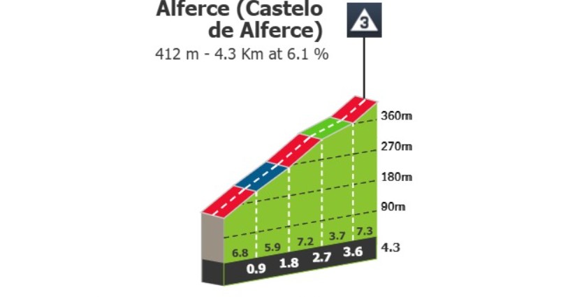 girodociclismo.com.br favoritos entram em acao na montanha na 2a etapa da volta ao algarve image 4