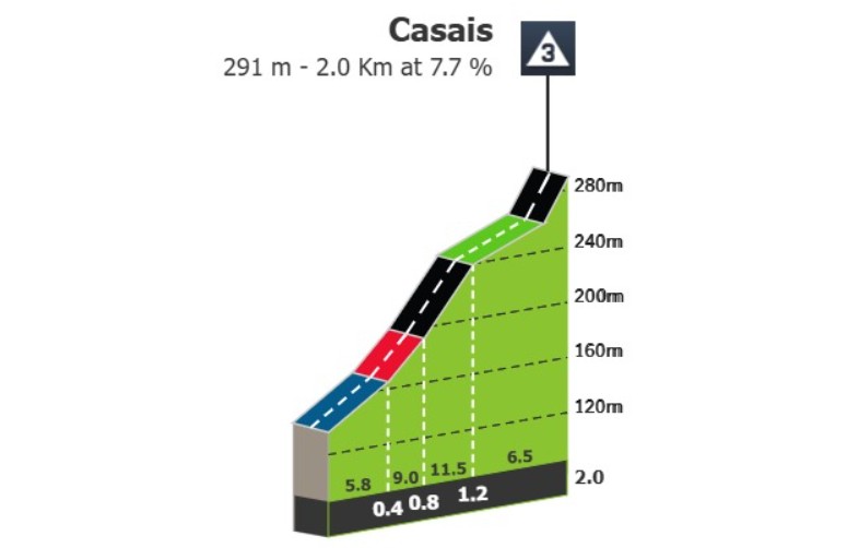 girodociclismo.com.br favoritos entram em acao na montanha na 2a etapa da volta ao algarve image 5