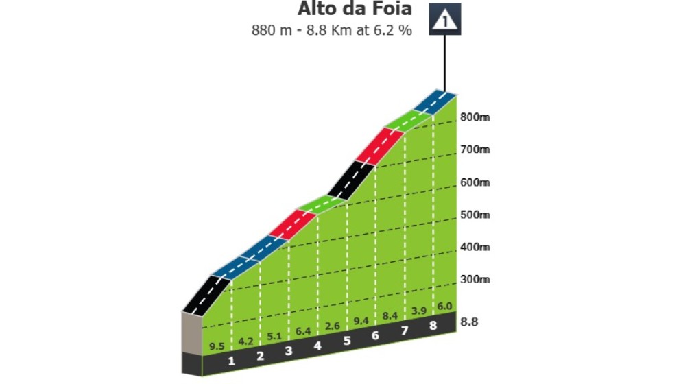 girodociclismo.com.br favoritos entram em acao na montanha na 2a etapa da volta ao algarve image 6