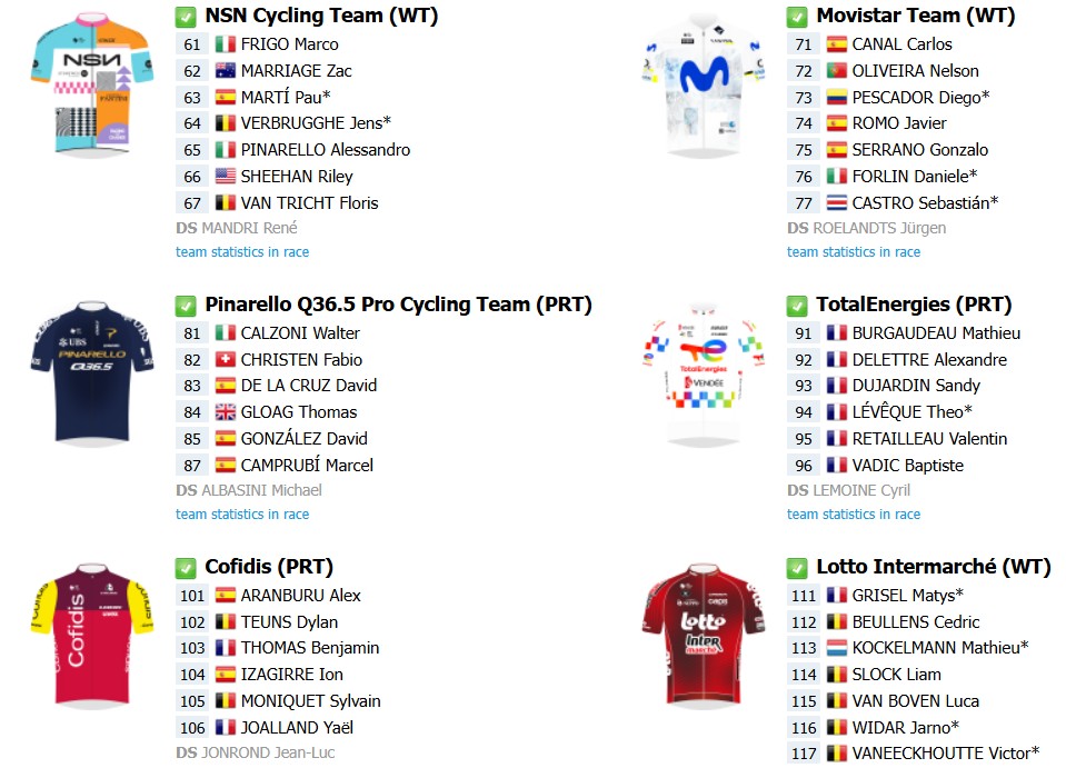 girodociclismo.com.br figueira champions classic 2026 confira o start list final e onde assistir ao vivo antonio morgado e forte uae emirates image 1