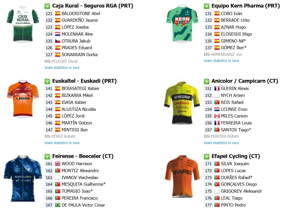 girodociclismo.com.br figueira champions classic 2026 confira o start list final e onde assistir ao vivo antonio morgado e forte uae emirates image 2