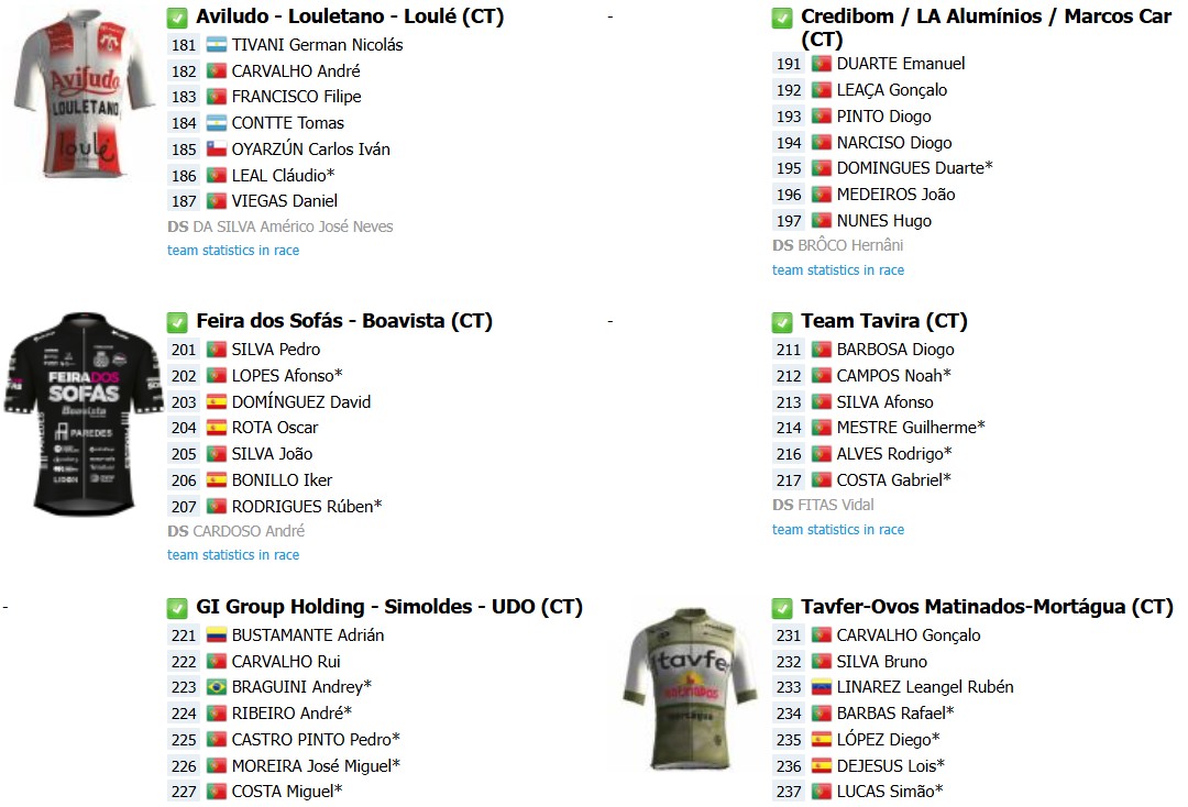 girodociclismo.com.br figueira champions classic 2026 confira o start list final e onde assistir ao vivo antonio morgado e forte uae emirates image 3