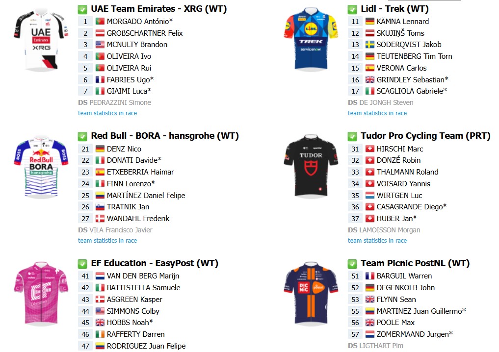 girodociclismo.com.br figueira champions classic 2026 confira o start list final e onde assistir ao vivo antonio morgado e forte uae emirates image