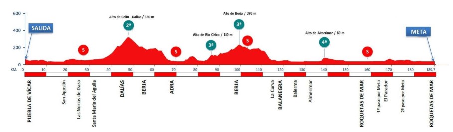 girodociclismo.com.br girmay vence a clasica de almeria em sprint dominante image 4