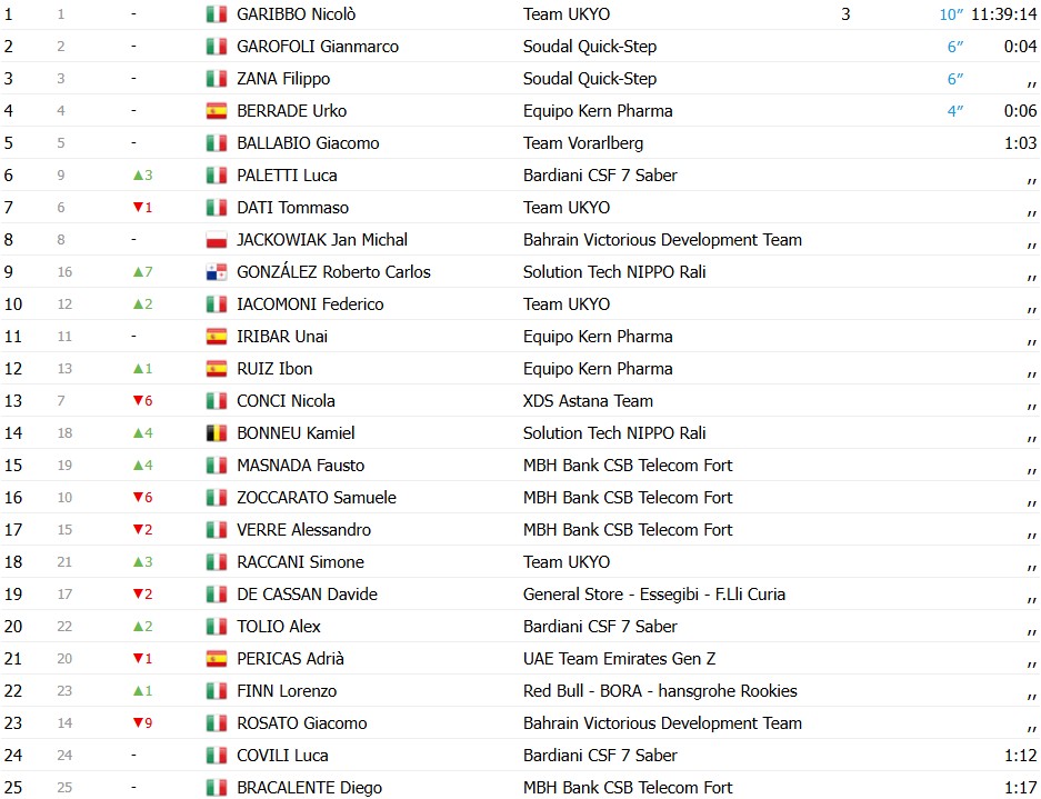 girodociclismo.com.br giro da sardegna 2026 image 8
