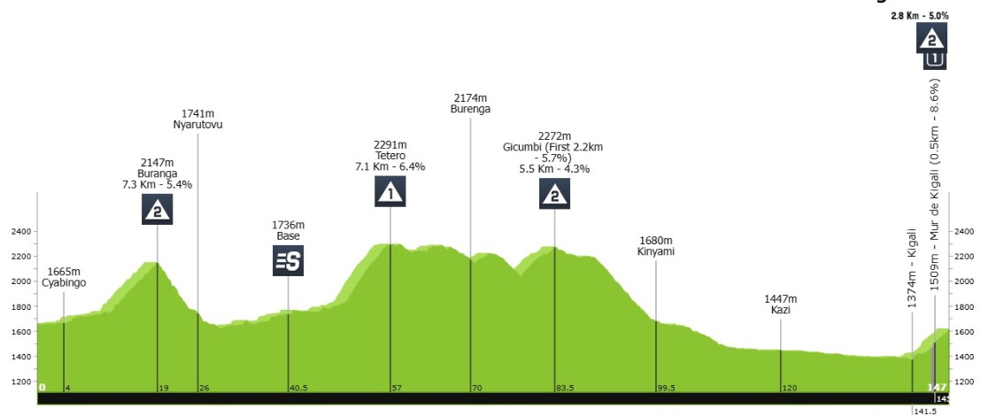 girodociclismo.com.br henrique bravo vence a 7a etapa do tour de ruanda com ataque fulminante confira os resultados e a chegada image