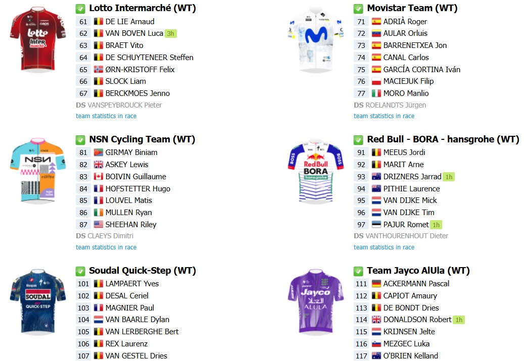 girodociclismo.com.br kuurne bruxelas kuurne start list final com grandes sprinters confirmados onde assistir ao vivo image 4