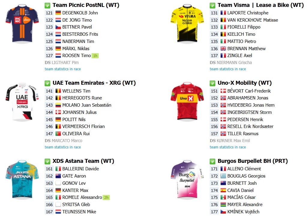 girodociclismo.com.br kuurne bruxelas kuurne start list final com grandes sprinters confirmados onde assistir ao vivo image 5