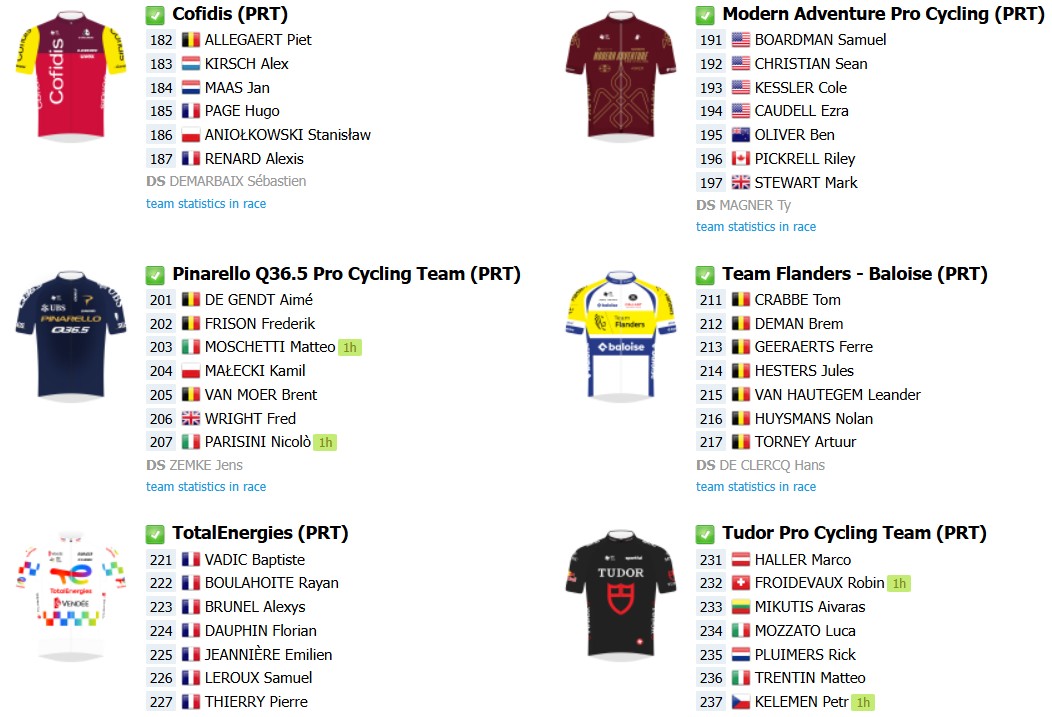 girodociclismo.com.br kuurne bruxelas kuurne start list final com grandes sprinters confirmados onde assistir ao vivo image 6