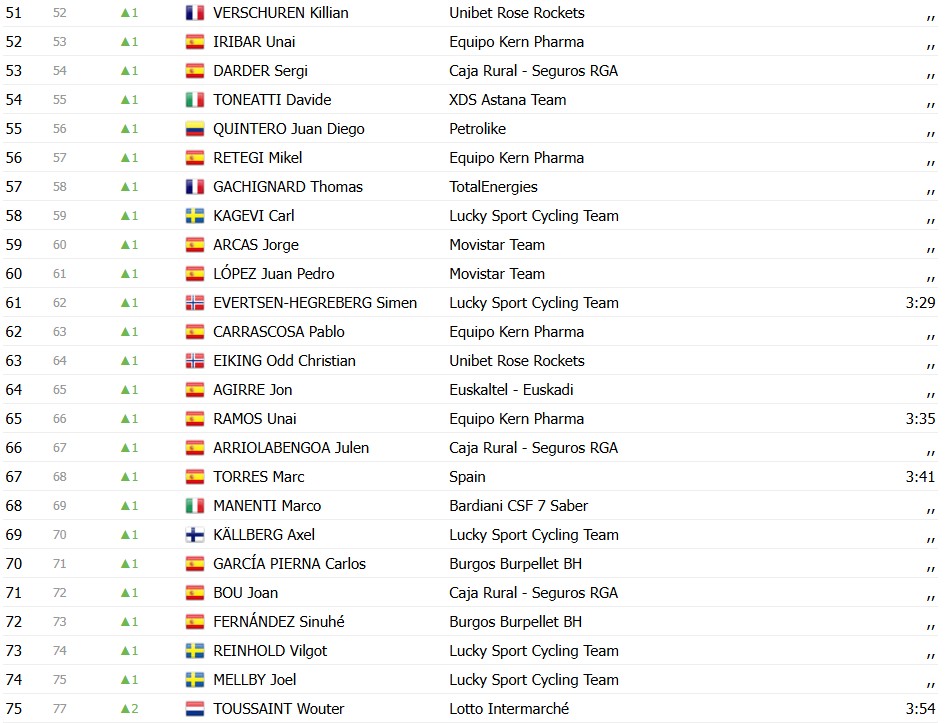 girodociclismo.com.br marc soler uae emirates e campeao da vuelta a murcia emils liepins vence a caotica etapa rainha confira os resultados e a chegada image 3