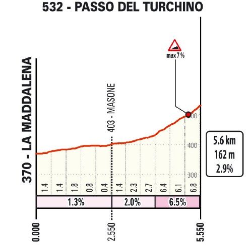 girodociclismo.com.br milan sanremo apresenta percurso para 2026 com distancia ampliada confira o trajeto e as equipes confirmadas image 1