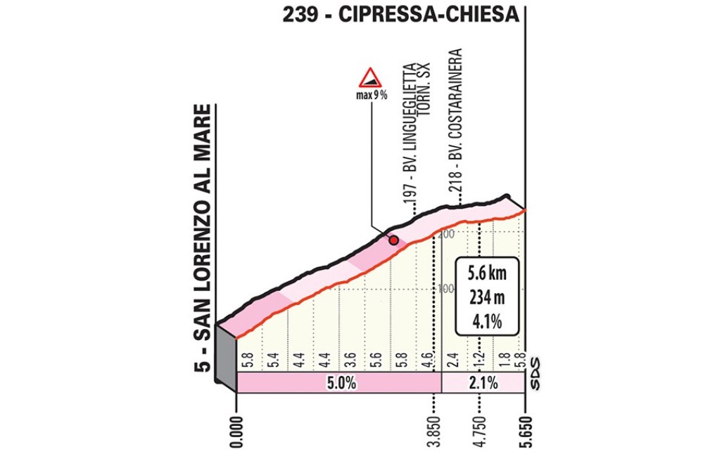girodociclismo.com.br milan sanremo apresenta percurso para 2026 com distancia ampliada confira o trajeto e as equipes confirmadas image 4