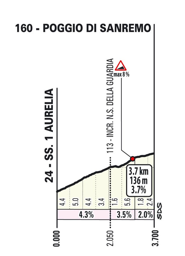 girodociclismo.com.br milan sanremo apresenta percurso para 2026 com distancia ampliada confira o trajeto e as equipes confirmadas image 5